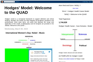 Screenshot of Hodges' Model: Welcome to the QUAD